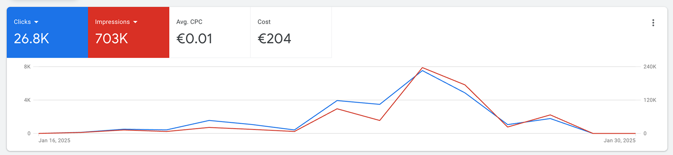 유저 획득 그래프